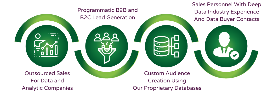 93C841 (2) Lead Generation for Data and Analytics Providers